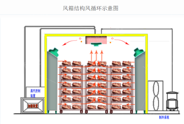 低温速冻机养护