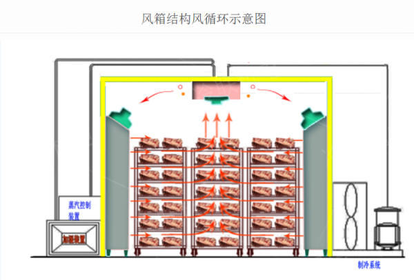 食品降温冷却塔安装